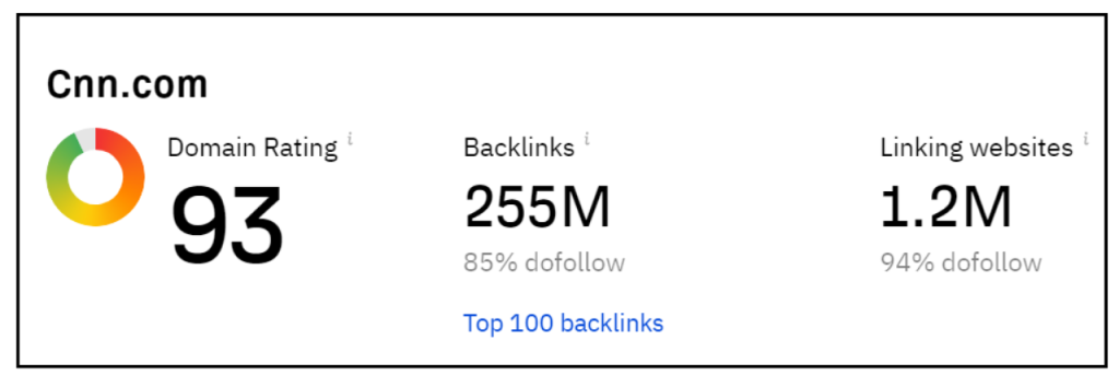 What is domain authority - cnn domain rating
