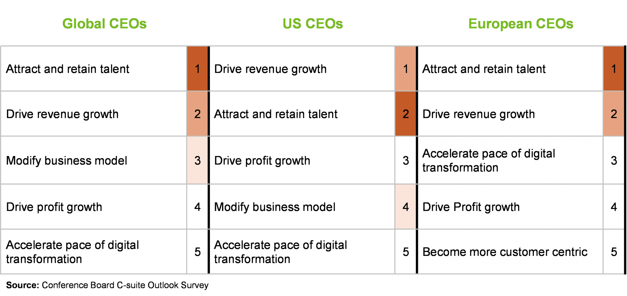 talent management survey