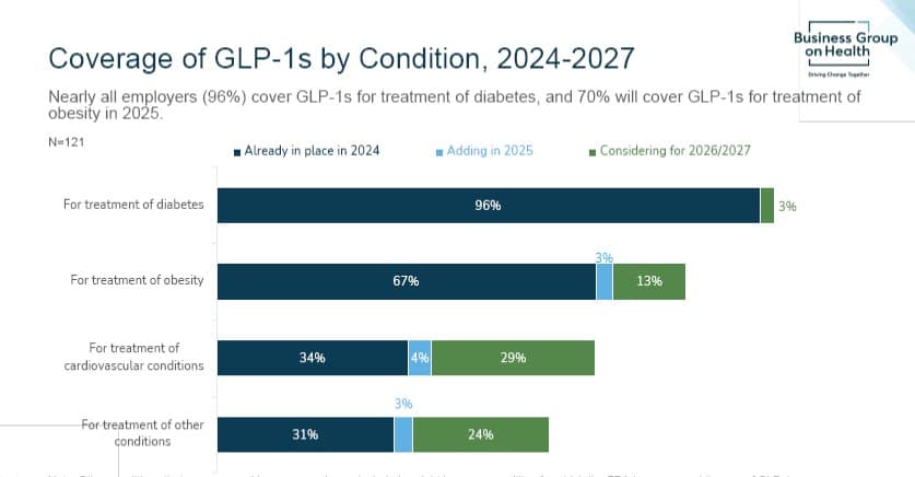 GLP-1 chart