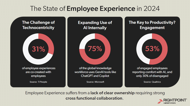 The State of Employee Experience