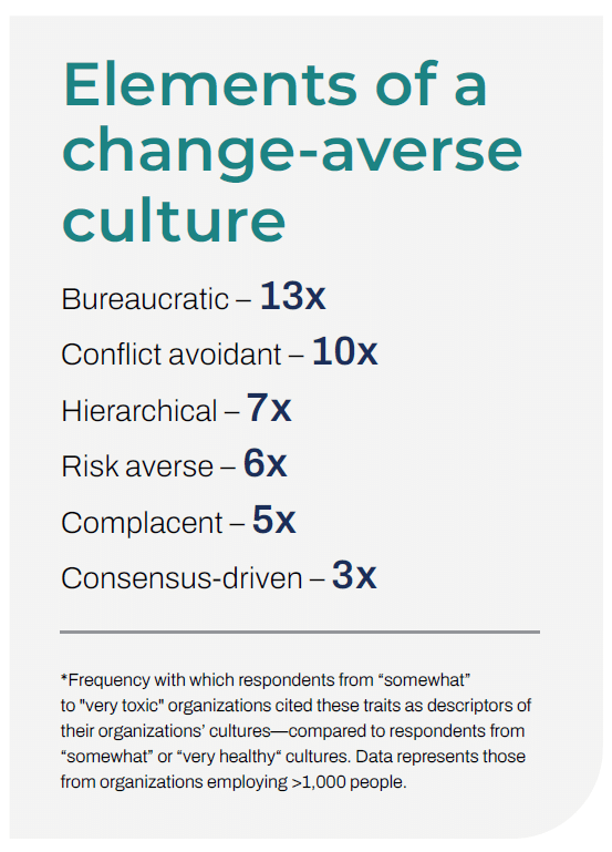 future-ready workforce, i4cp