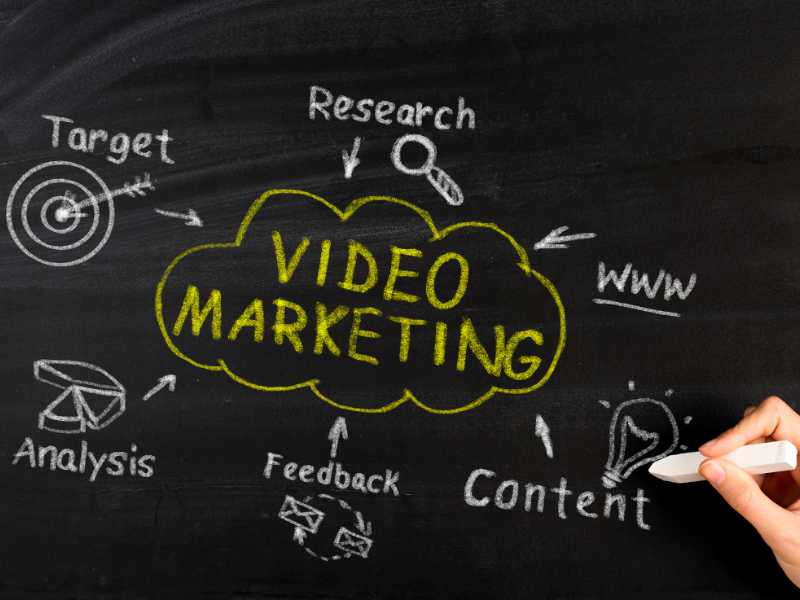 video marketing