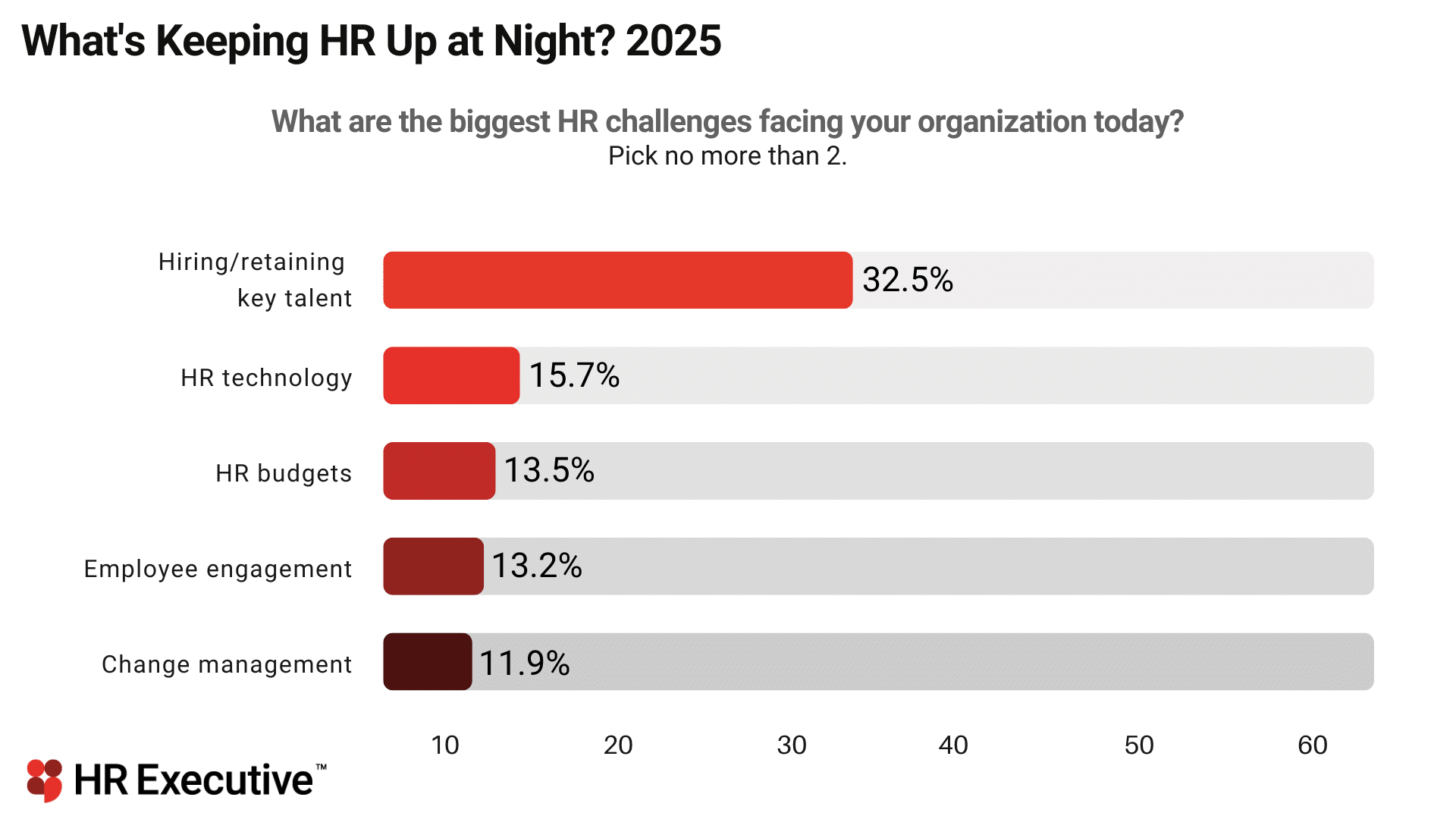 HR concerns 2025