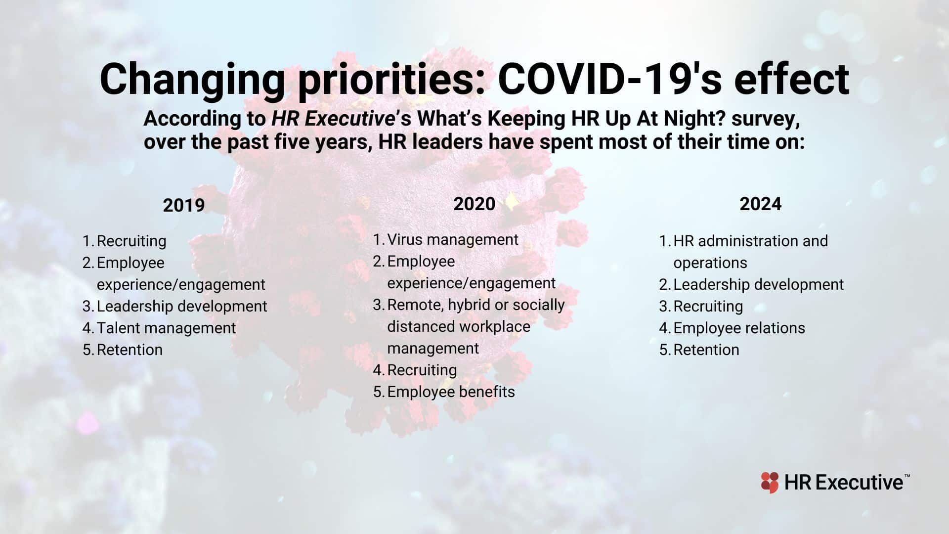 COVID-19, five years later: Why HR is "still recovering"